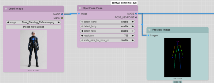 Interfaz de ComfyUI con nodos Load Image y OpenPose Pose; la vista previa muestra un esqueleto humano sobre fondo negro.