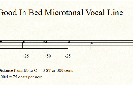 Microtonal Compositional Techniques in Western Music