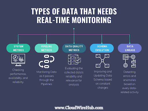 Real-Time Monitoring and Reporting