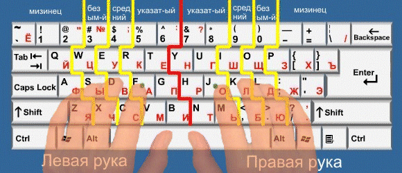Как быстро печатать на клавиатуре