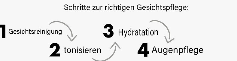 Geschichtspflege