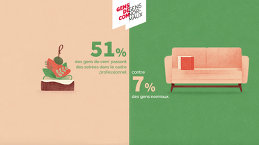 L'infographie,
« Le nouvel outil roi de la toile »