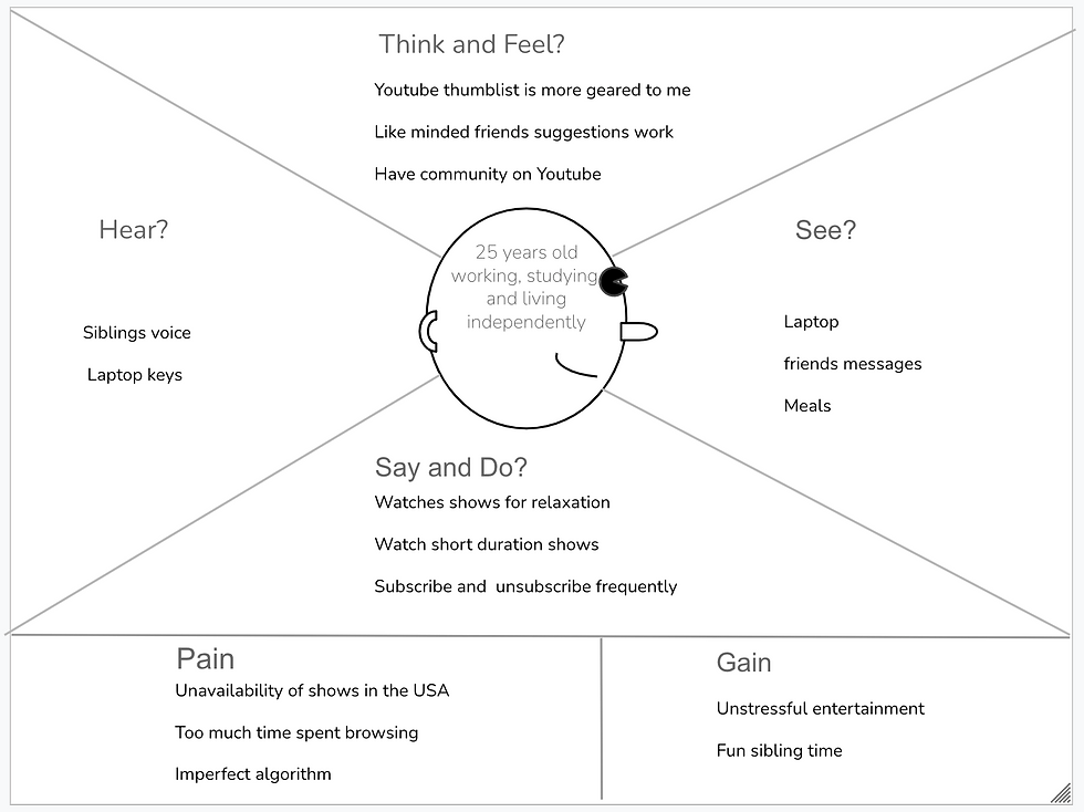 Empathy map for 25 years