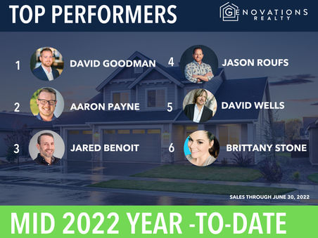 Top Performers for Genovations Realty's YTD Mid-Year Recap of 2022