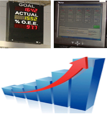 Equipment Monitoring