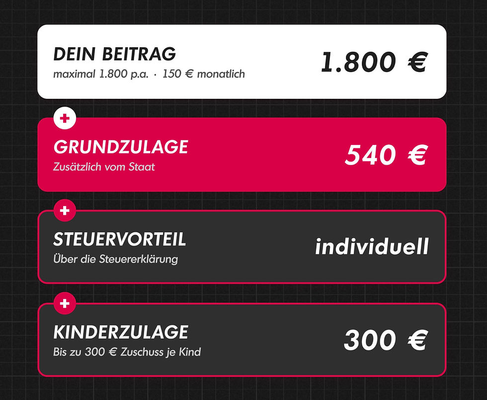 Übersicht der staatlichen Förderung, Steuervorteile und Kinderzulage im neuen Altersvorsorge-Depot ab 2027.