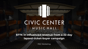 How the Civic Center Music Hall Re-Engaged 22,000 Lapsed Ticket Buyers and Influenced $77K in Revenue