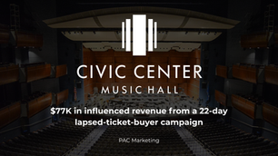 How the Civic Center Music Hall Re-Engaged 22,000 Lapsed Ticket Buyers and Influenced $77K in Revenue