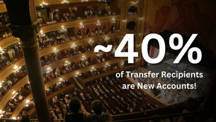 40% of transfer recipients for our performing arts clients are new accounts! Don't let these future patrons slip away.