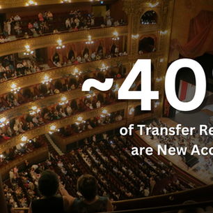 40% of transfer recipients for our performing arts clients are new accounts! Don't let these future patrons slip away.