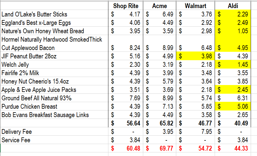 Grocery Delivery Options