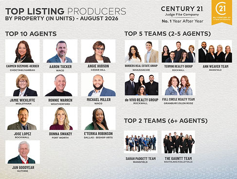 Donna Swanzy ranked among top ten for August 2026 for number of properties listed at Century 21 Judge Fite.
