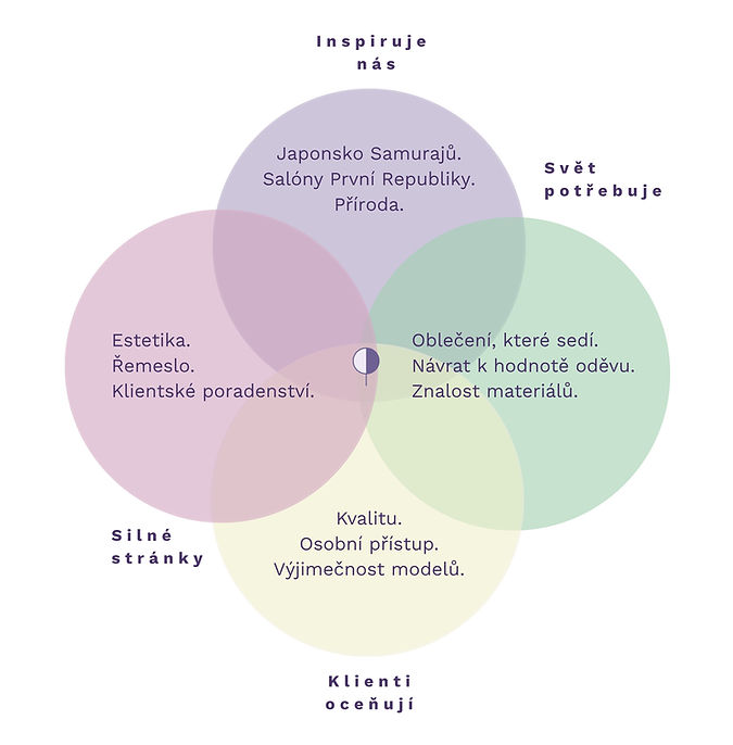 Ikigai 850x850 .jpg