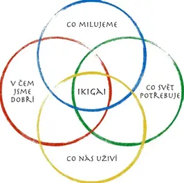 Co je to Ikigai?