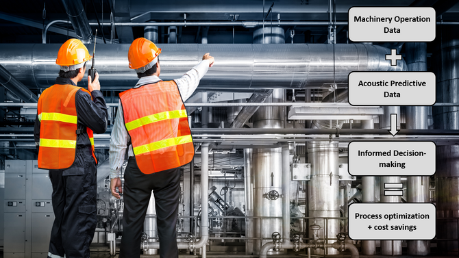 Combining Acoustic Data and Machinery Operation Data – Practical Example