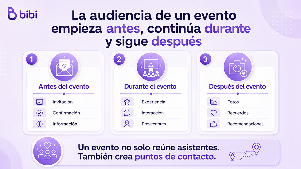 La audiencia de un evento se forma antes, durante y después mediante invitaciones, interacciones, experiencias y recomendaciones.
