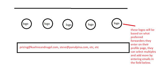forwarder screen.jpeg