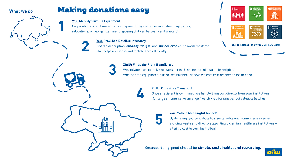 What we do - Making donations easy - Slide 7.png
