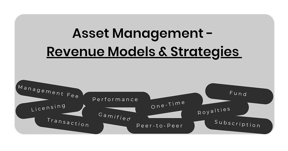 Different Revenue Models of a Asset Management Business in 2025