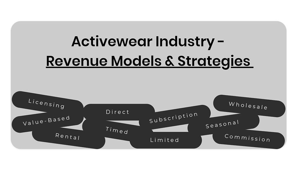 Different Revenue Models of a Activewear Brands in 2025
