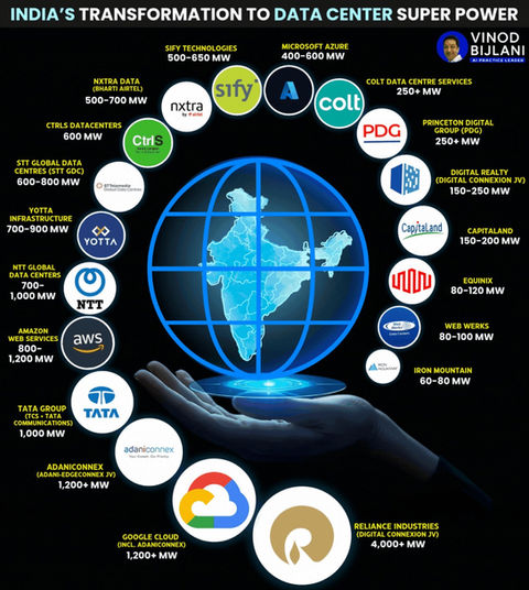 Vinod Bijlani Key note on Sovereign AI