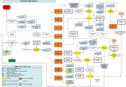 Diagrama-Emergencias-direccion-de-Proyectos-Barcelona1