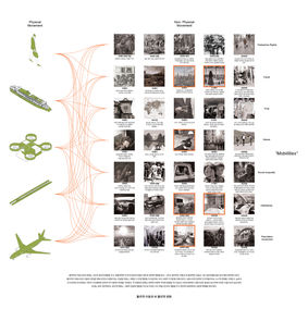 이동수단과 비물리적 변화.jpg