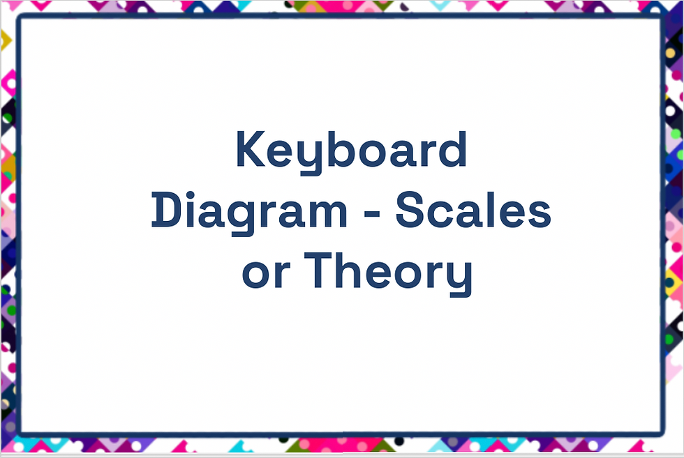 Keyboard Diagram
