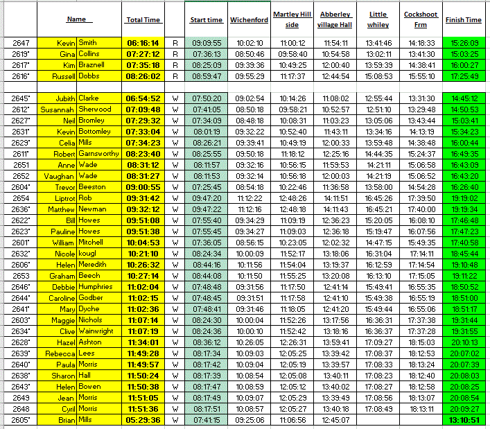 26 Mile results.GIF