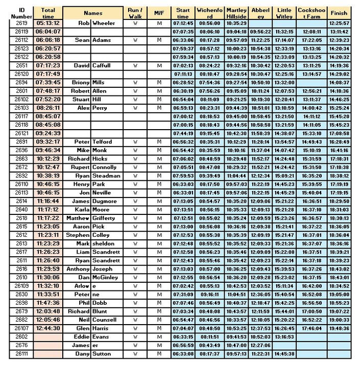 26 Mile M walker.JPG