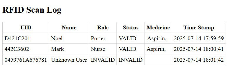 Website Full Logging