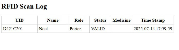 User Status validated