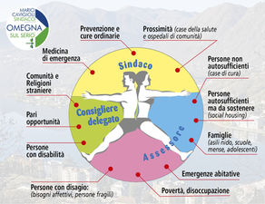 La Cura della Comunità