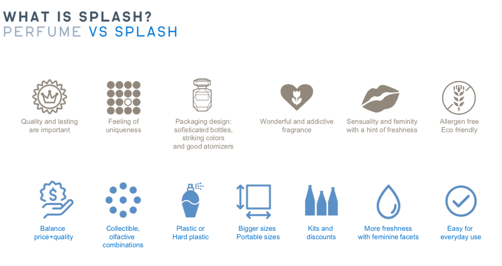 What is the Difference Between Body Mist and Personal Perfume Lolita