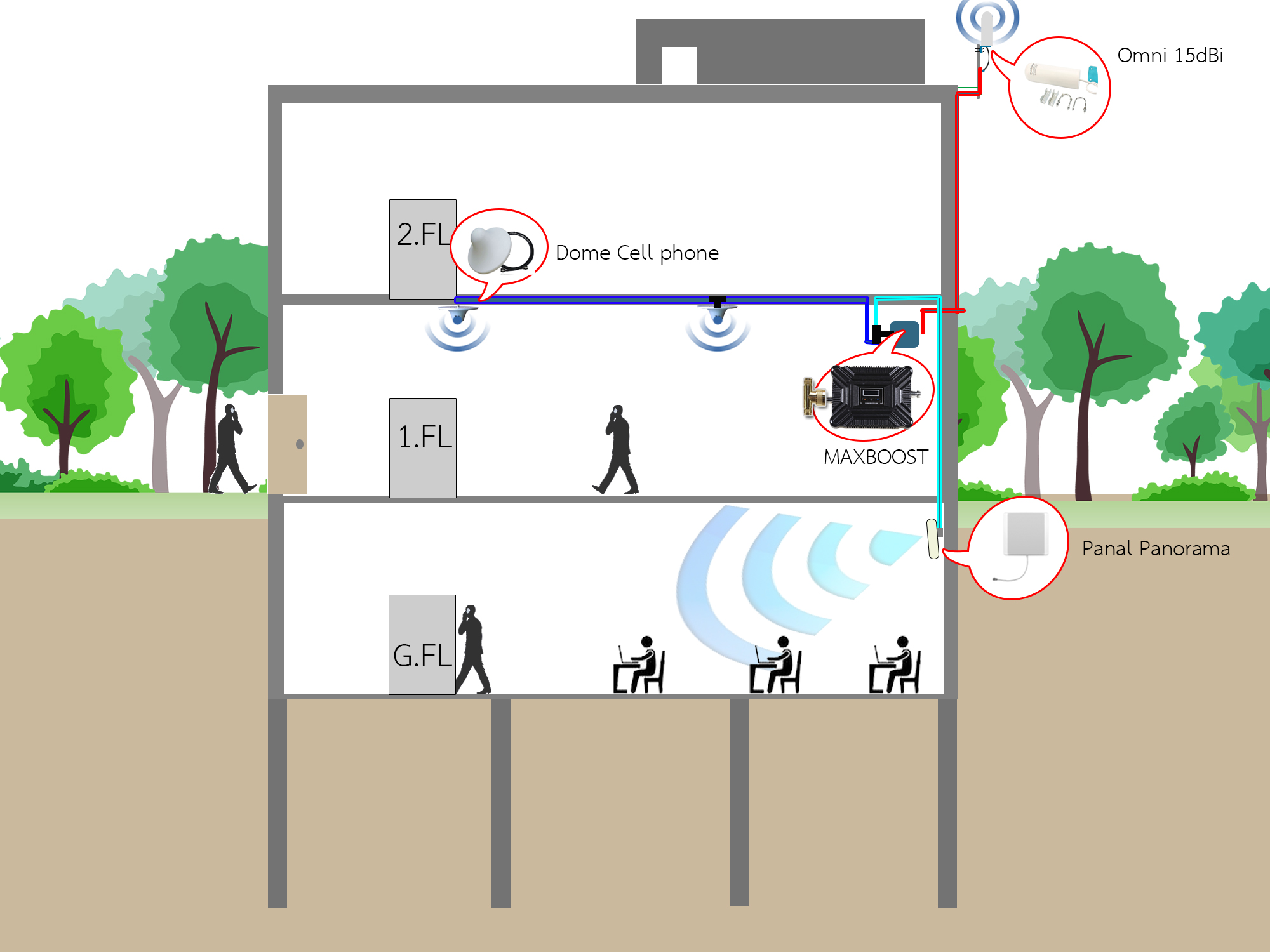 แผ่นการติดตั้งแบบที่-13-เสา-Omni-9dbi-อาคารมีชั้นใต้ดิน