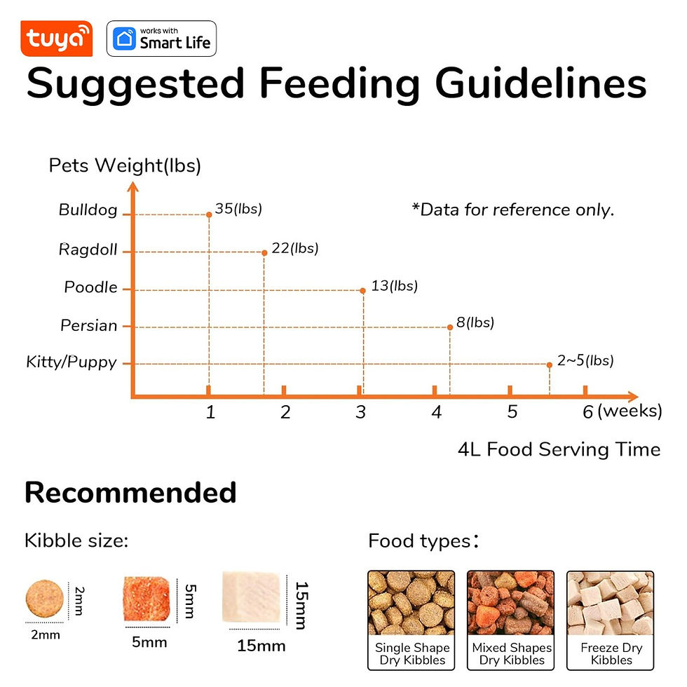 Thumbnail: 4L Automatic Pet Feeder for1/2Cats,WiFi Smart Feed Automatic Pet Feeder for Cats