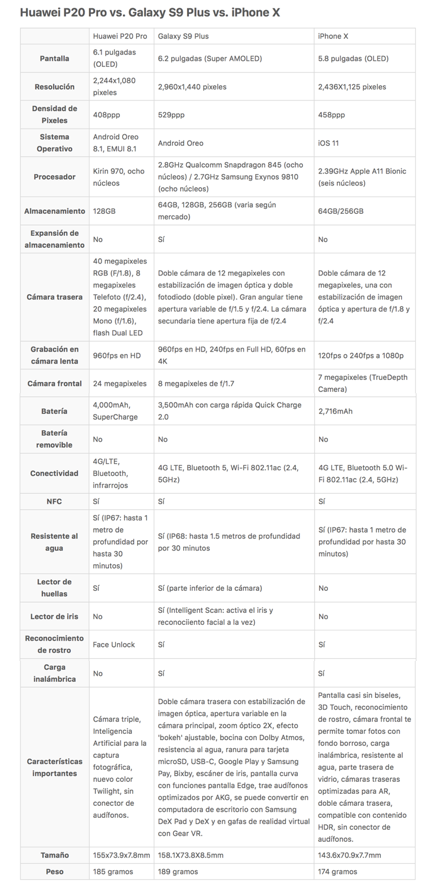iphone x vs huawei p20 pro v samsung s9