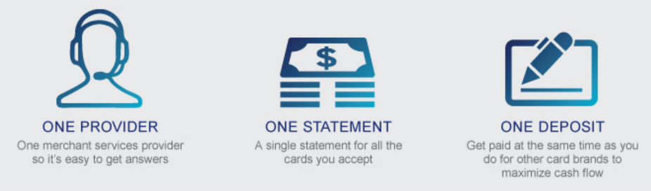 accept american express today current payment solutions accept american express today