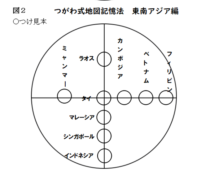 つがわ式地図記憶法 東南アジア編.png