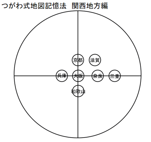 つがわ式地図記憶法 関西地方編.png