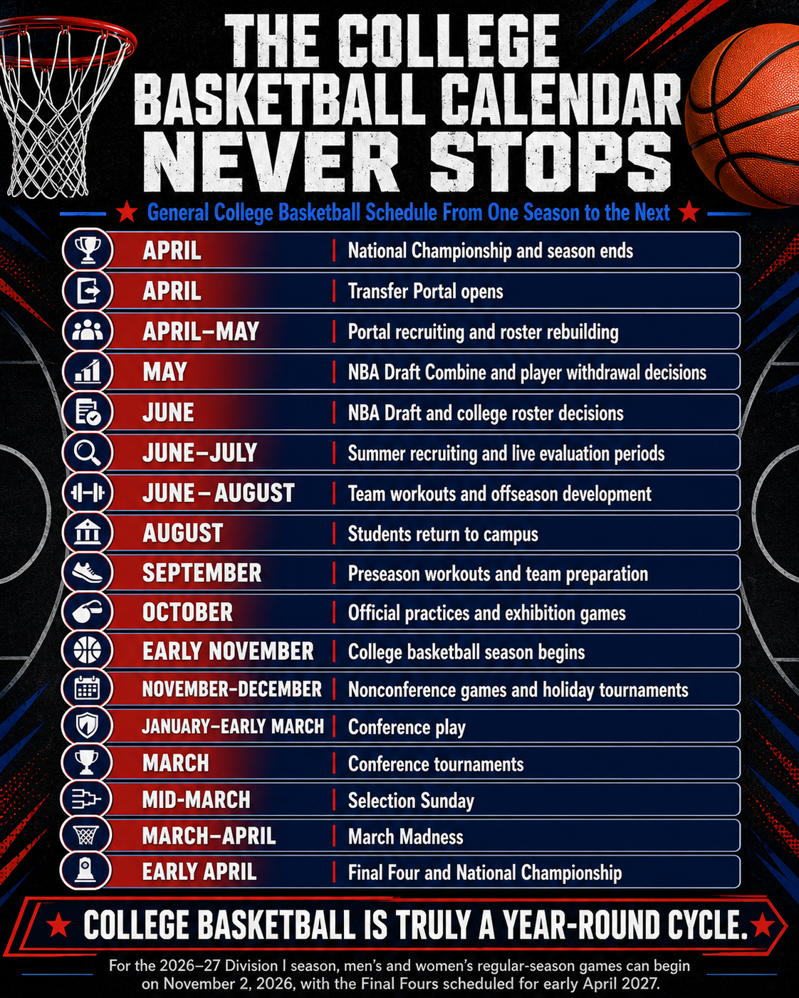 The College Basketball Calendar: Preparation, Recruiting and March