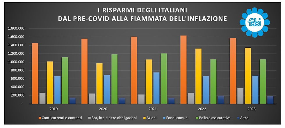 Investimenti e risparmio: come cambia il comportamento delle famiglie