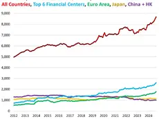 Debito sovrano e tassi d’interesse
