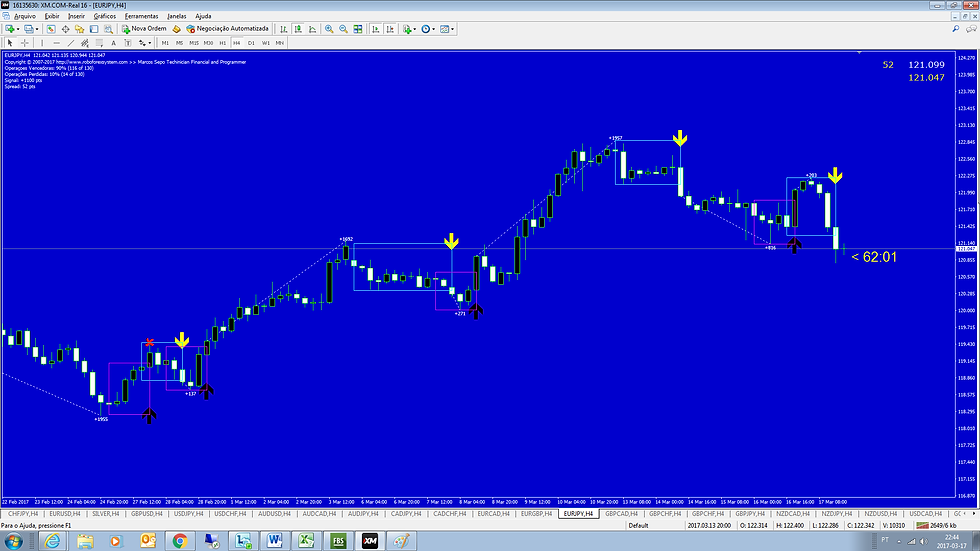 TIME FRAME H4 EURJPY