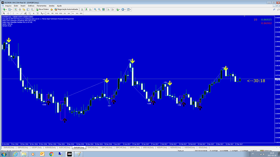 TIME FRAME D1 EURGBP