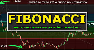Método de Fibonacci