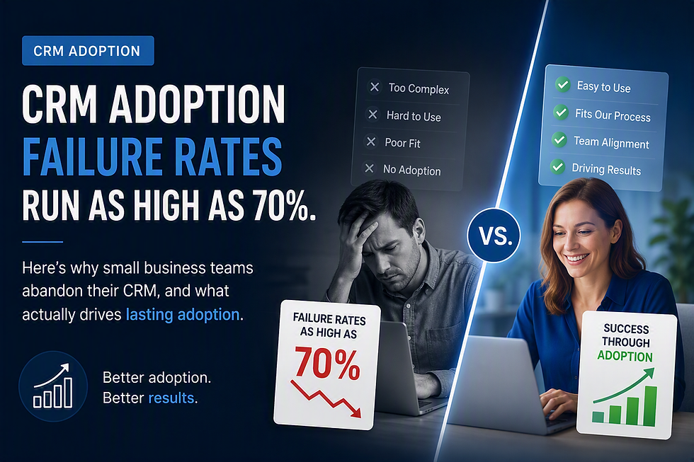 CRM adoption comparison showing failed CRM implementation versus successful user adoption in a small business sales team.