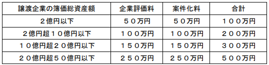 譲渡企業用着手金表20221216.png