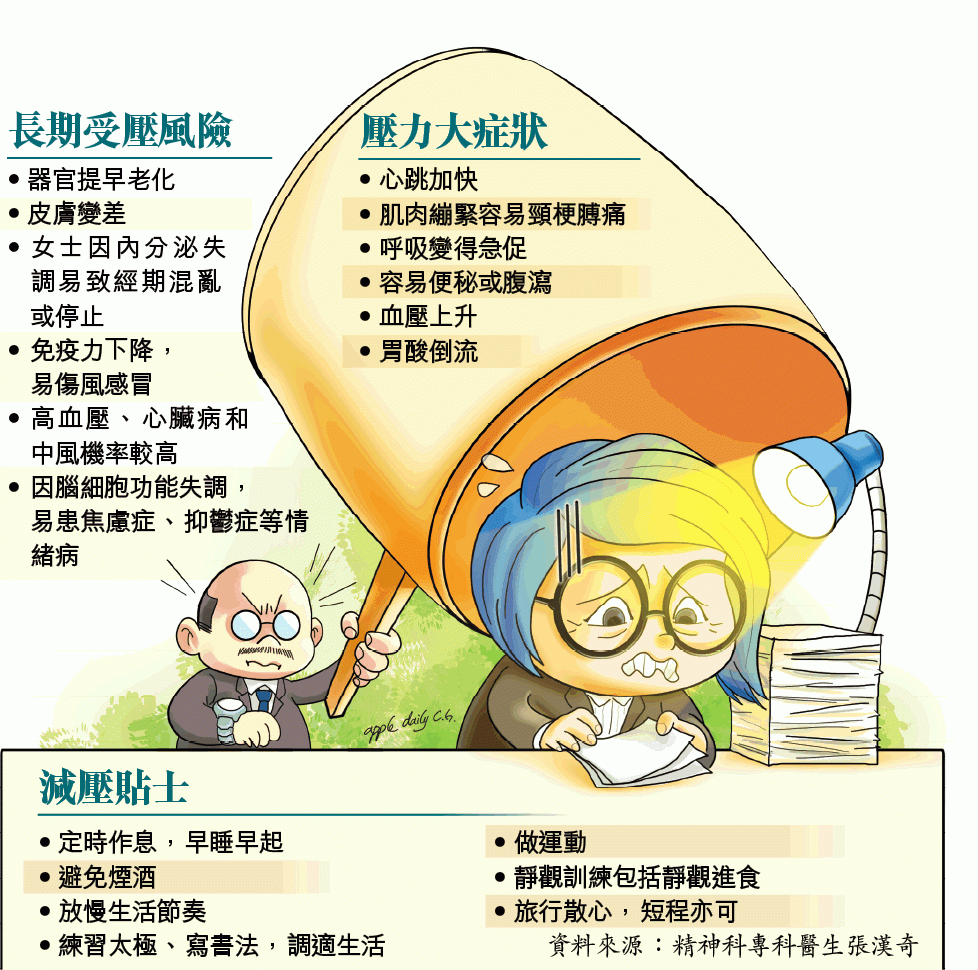 上班族壓力大 皮膚差 老得快<br>
宜放下手機 「靜觀進食」紓壓