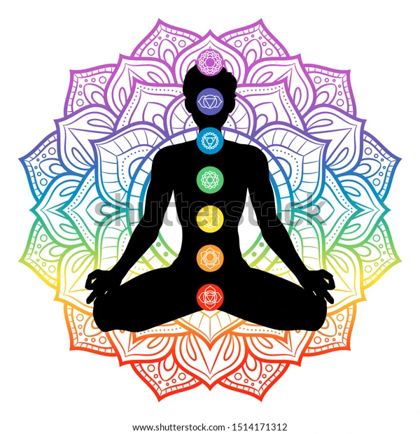 Introduction to Chakras